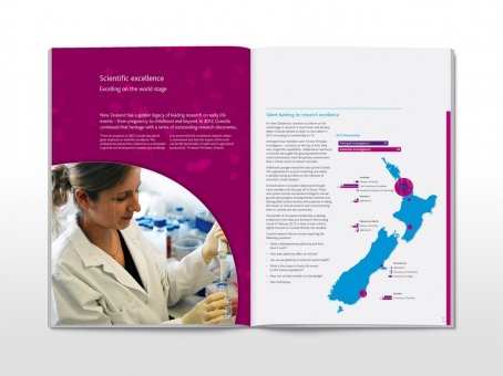 Gravida annual report spread