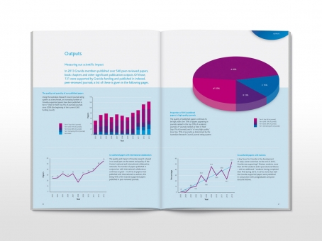 Gravida annual report spread